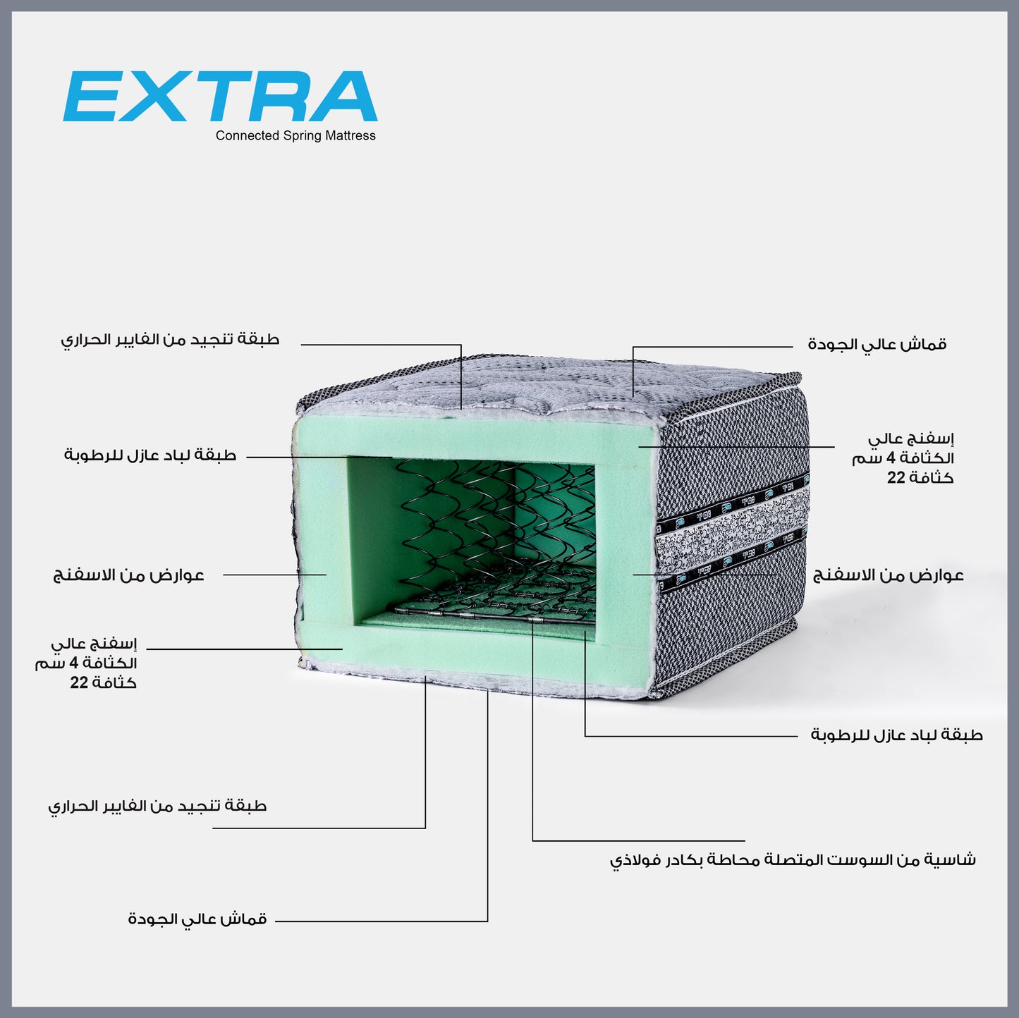 Extra Mattress