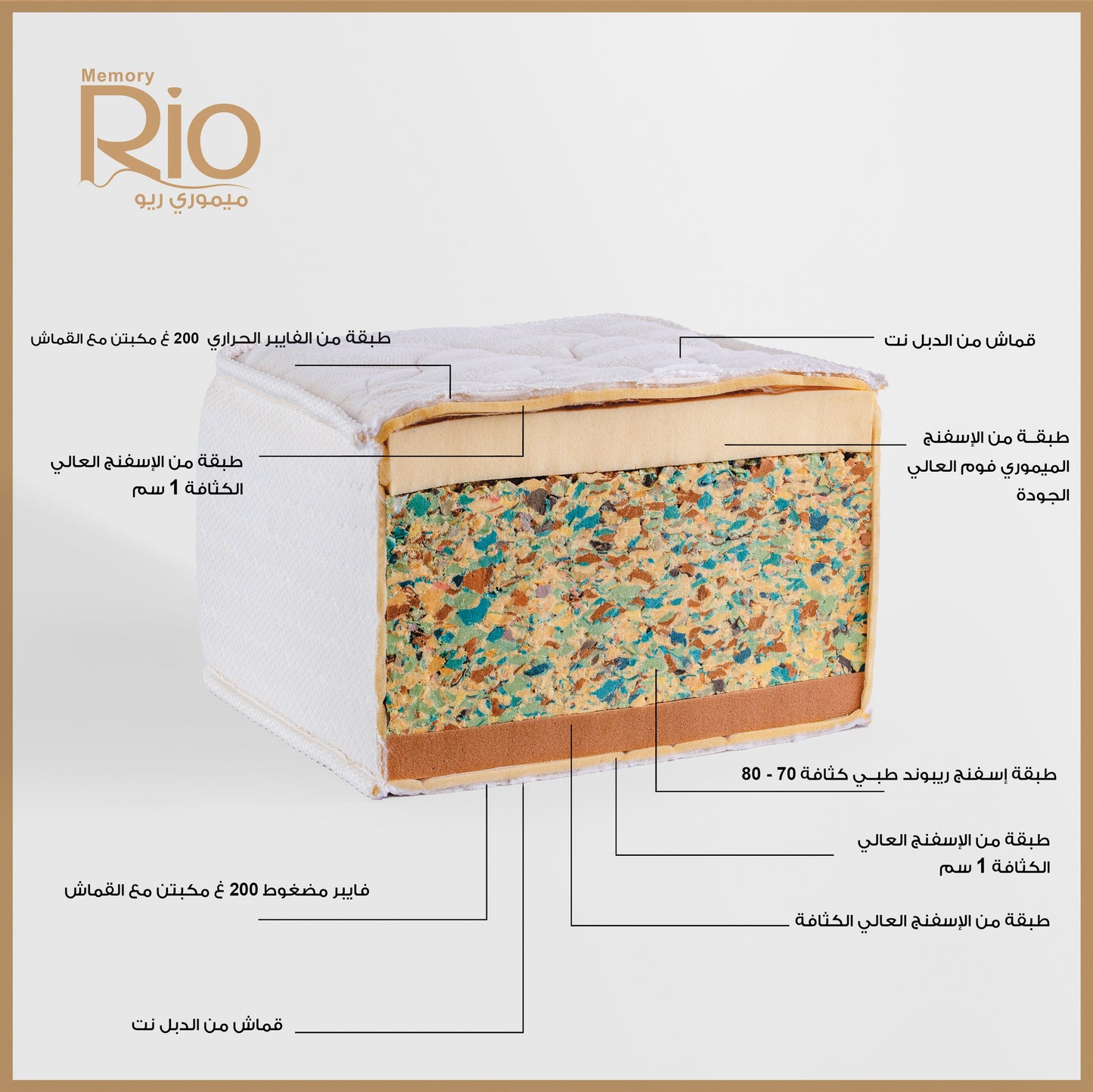 Memory Rio Mattress