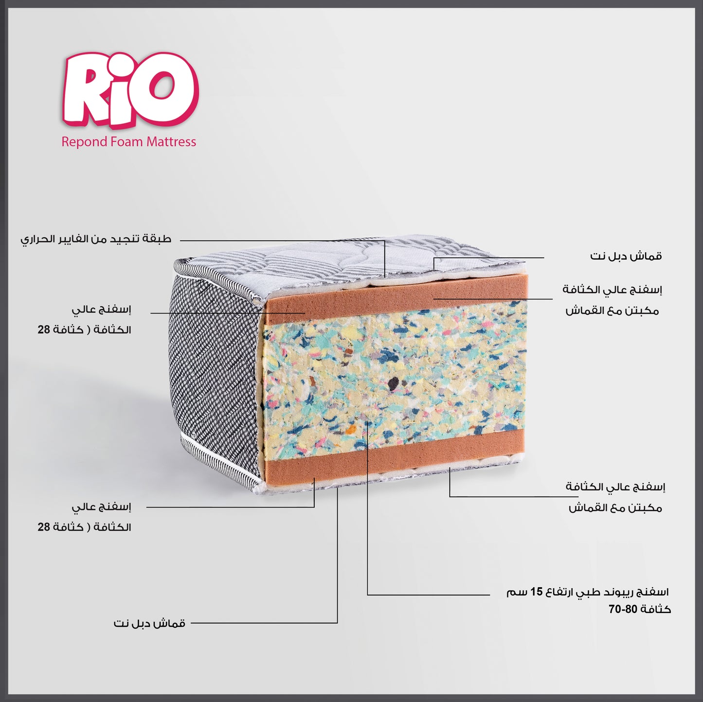Rio Mattress