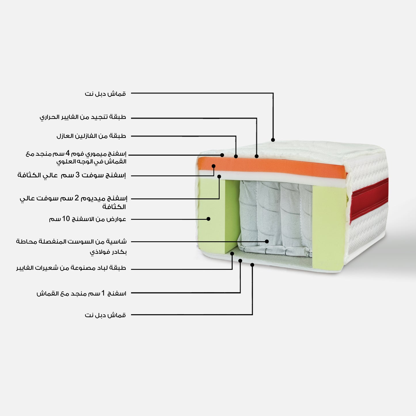 مرتبة Red