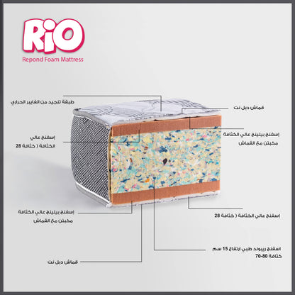 Memory Rio Mattress